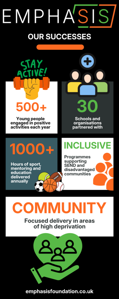 EMPHASIS web page infographic