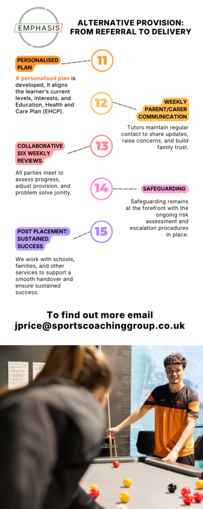 Timeline Infographic for Alternative Provision from referral to delivery